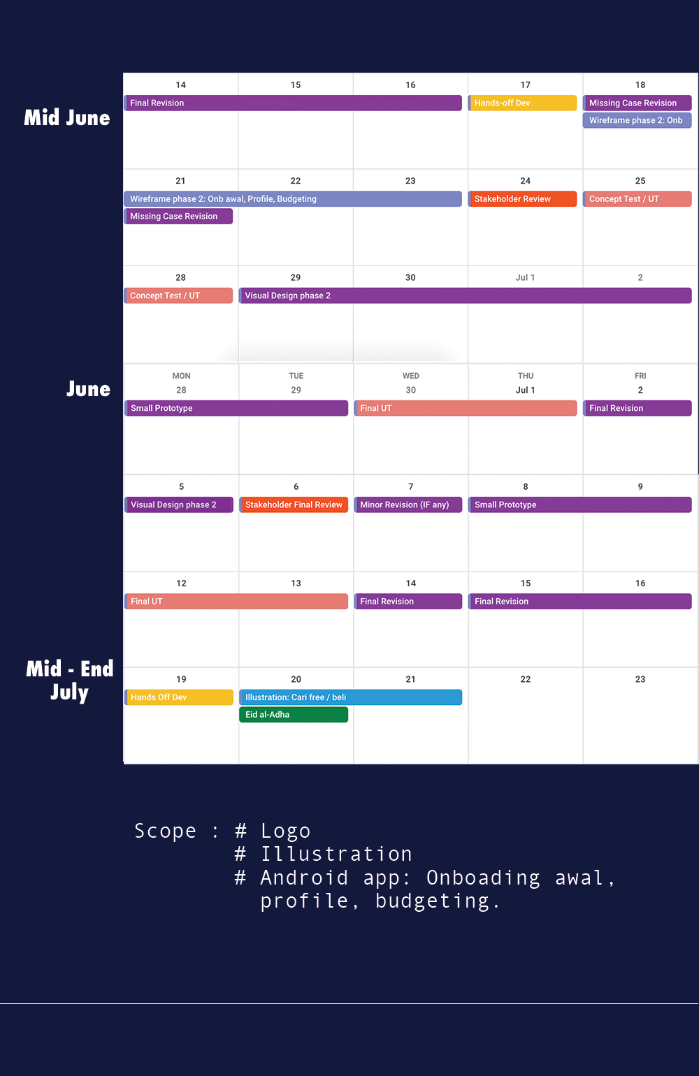 FINAL-timeline-spending-tracker-phase-2-rev